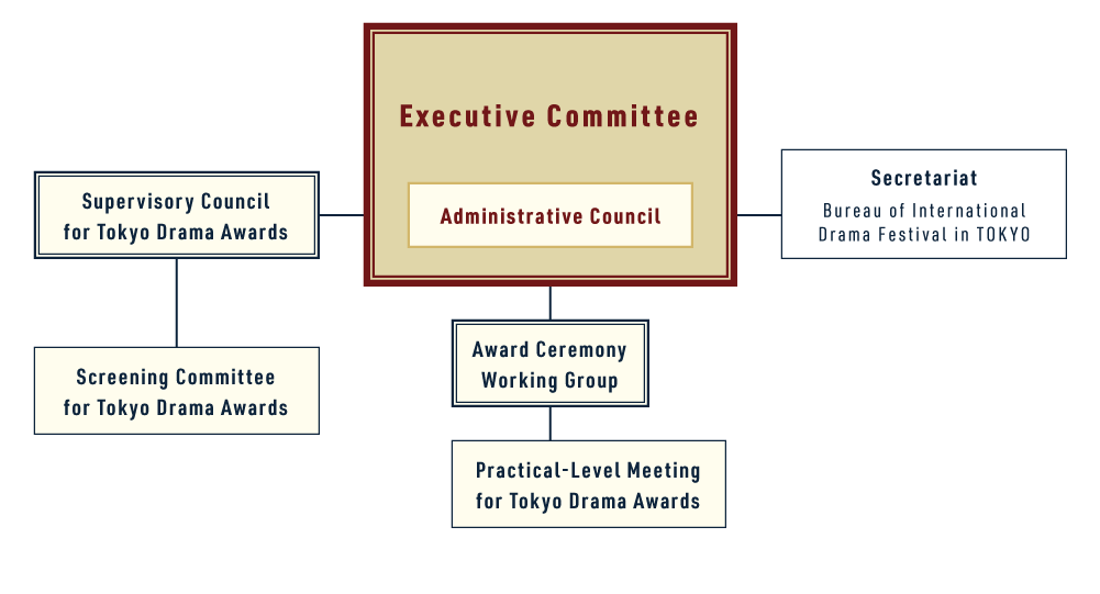 Executive Organization Chart